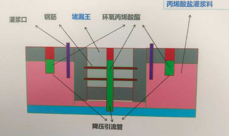 威海文登区防水堵漏工程设计
