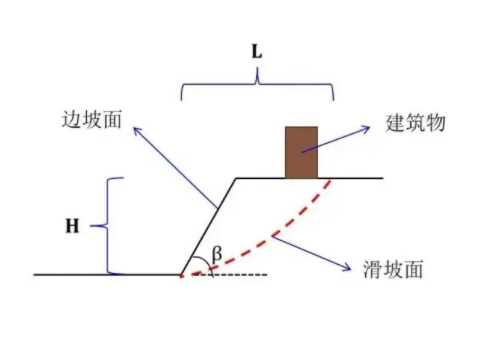 威海文登区边坡工程设计